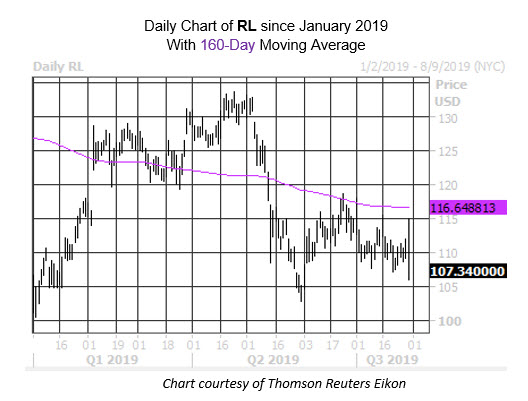 MMC Daily Chart RL
