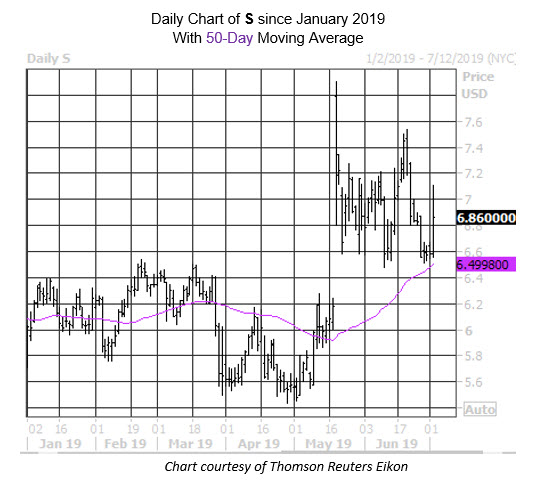 MMC Daily Chart S MMC Daily Chart S
