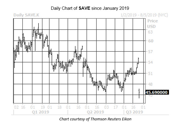 MMC Daily Chart SAVE MMC Daily Chart SAVE