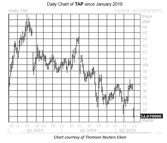 MMC Daily Chart TAP MMC Daily Chart TAP