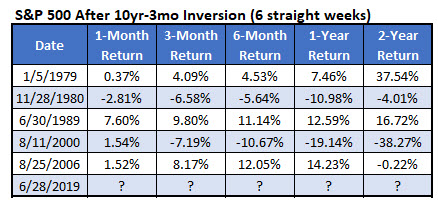 MMO 1 - yield inversion MMO 1 - yield inversion