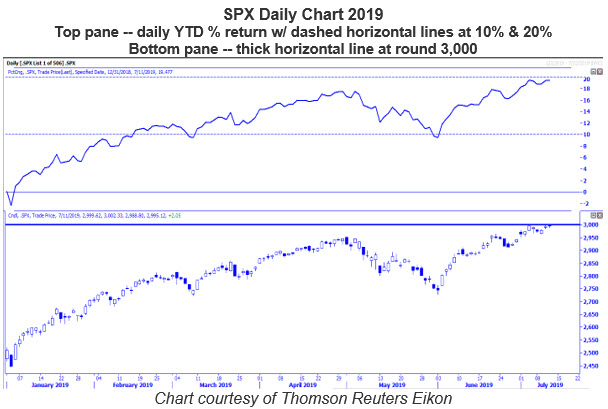 MMO 2 - SPX YTD daily MMO 2 - SPX YTD daily