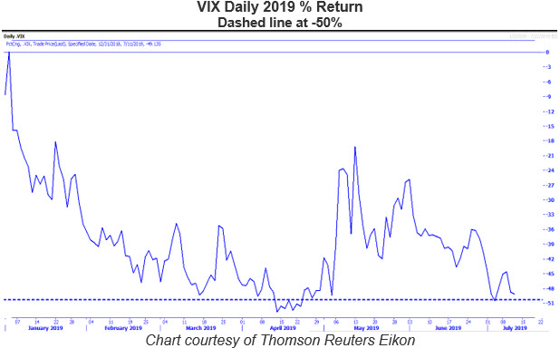 MMO 3 - VIX YTD daily MMO 3 - VIX YTD daily
