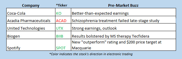 buzz stocks july 23