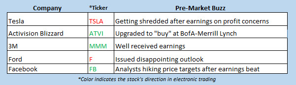 buzz stocks july 25 buzz stocks july 25