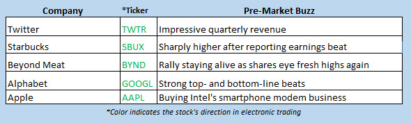 buzz stocks july 26