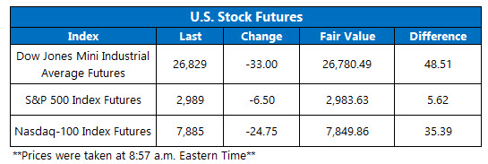 Futures Chart July 10 2 Futures Chart July 10 2
