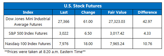 Futures Chart July 15