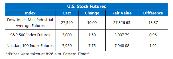 Futures Chart July 17 Futures Chart July 17