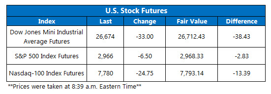 Futures Chart July 2 Futures Chart July 2