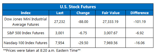 Futures Chart July 24 Futures Chart July 24