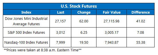Futures Chart July 26