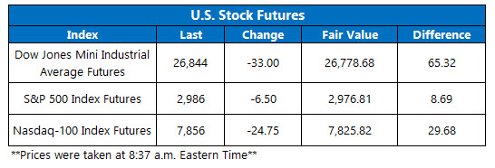 Futures Chart July 3 a Futures Chart July 3 a