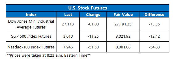 Futures Chart July 30 Futures Chart July 30