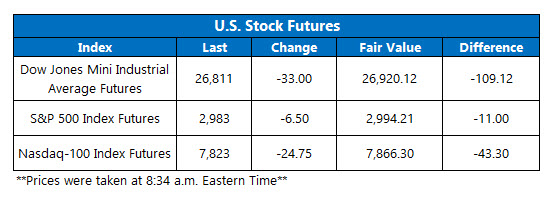 Futures Chart July 8 Futures Chart July 8