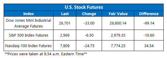 Futures Chart July 9 Futures Chart July 9