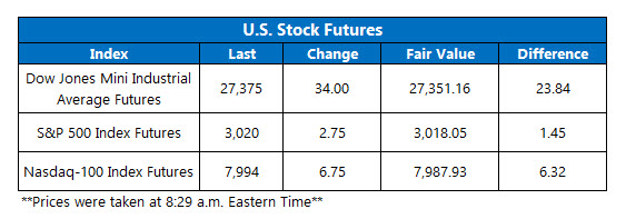 Futures Chart Juy 16