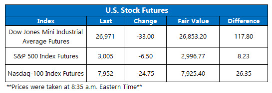 Futures July 11 Futures July 11