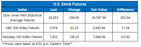Stock Futures Chart July 1 Stock Futures Chart July 1