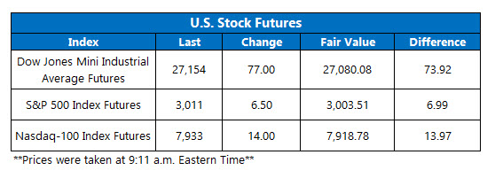 stock futures july 12 stock futures july 12