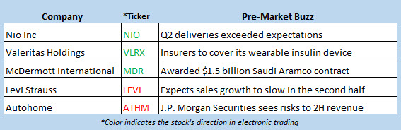 stock market news july 10 stock market news july 10