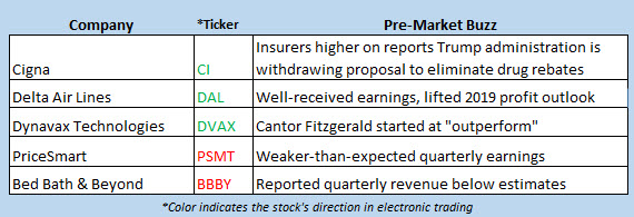 stock market news july 11 stock market news july 11
