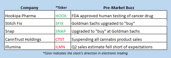 stock market news july 12 stock market news july 12