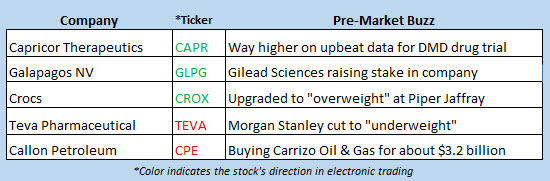 stock market news july 15