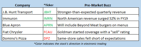 stock market news july 16