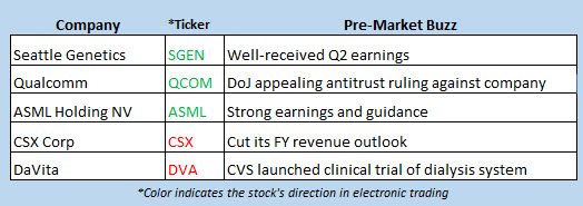 stock market news july 17 stock market news july 17