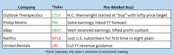 stock market news july 18