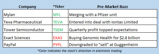 stock market news july 29