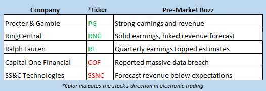 stock market news july 30 stock market news july 30
