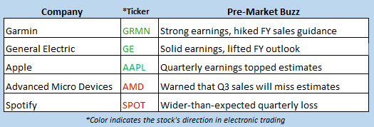 stock market news july 31 stock market news july 31