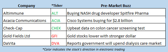 stock market news july 9 stock market news july 9
