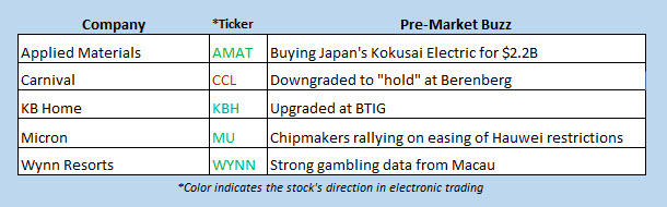 stock news july 1 stock news july 1