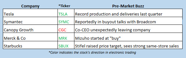 stock news july 3 stock news july 3