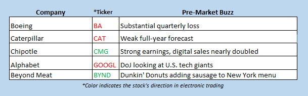 us buzz stocks july 24 us buzz stocks july 24