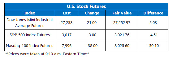 US stock futures july 25