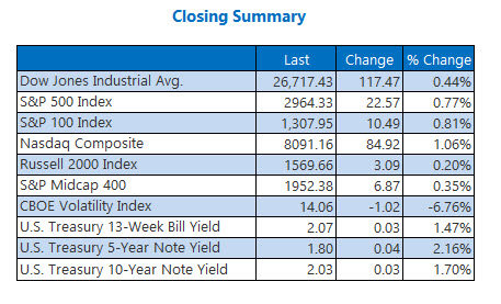 Closing Indexes Summary July 1 Closing Indexes Summary July 1