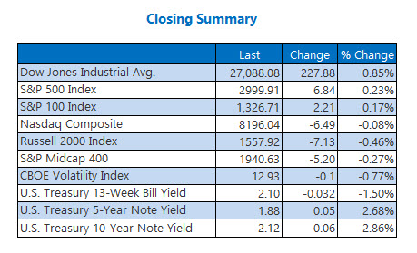 Closing Indexes Summary July 11 Closing Indexes Summary July 11