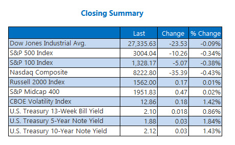 Closing Indexes Summary July 16 Closing Indexes Summary July 16