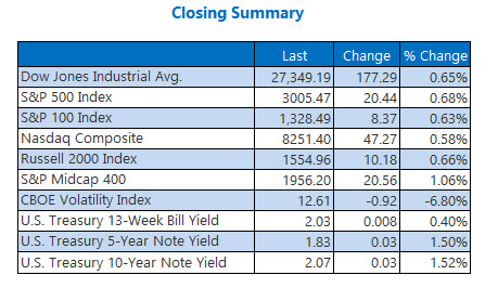 Closing Indexes Summary July 23