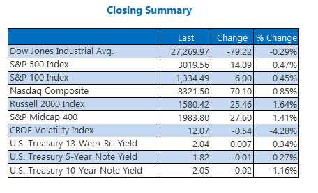 Closing Indexes Summary July 24 Closing Indexes Summary July 24