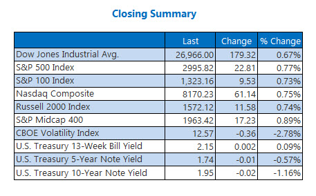 Closing Indexes Summary July 3 Closing Indexes Summary July 3