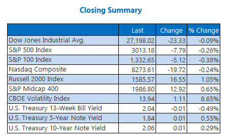Closing Indexes Summary July 30 Closing Indexes Summary July 30
