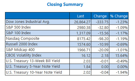 Closing Indexes Summary July 31 Closing Indexes Summary July 31