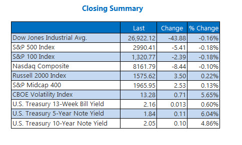 Closing Indexes Summary July 5 Closing Indexes Summary July 5