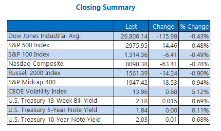 Closing Indexes Summary July 8 Closing Indexes Summary July 8