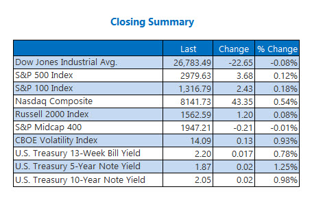 Closing Indexes Summary July 9 Closing Indexes Summary July 9
